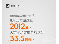 极氪首个月交付量达到2012台 平均订单金额33.5万元