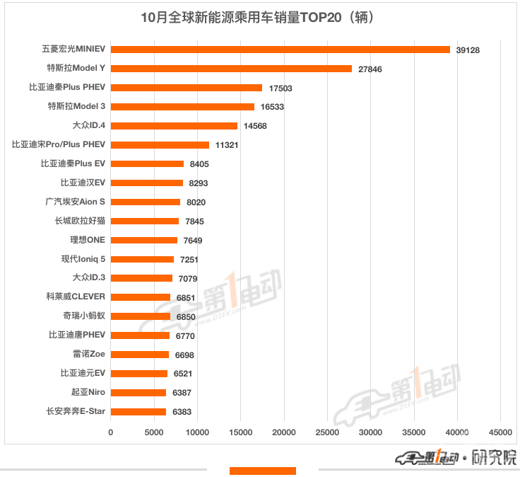 销量，比亚迪，特斯拉，比亚迪,11月汽车销量,特斯拉,新能源汽车