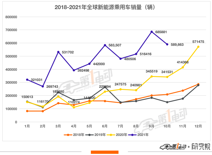 销量，比亚迪，特斯拉，比亚迪,11月汽车销量,特斯拉,新能源汽车