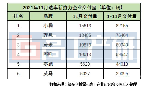 电池，造车新势力,动力电池装机量