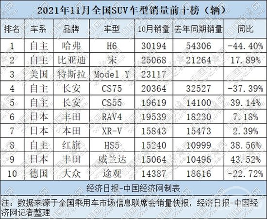 SUV，特斯拉，Model Y