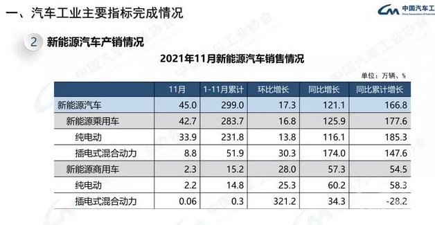 电动汽车，电池，新能源汽车,汽车销量,电动汽车