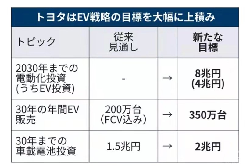 雷克萨斯将成纯电动品牌