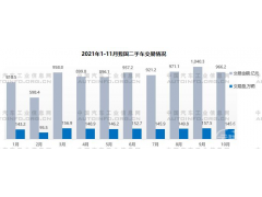2021年1-10月中国二手车市场分析