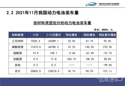 产量，宁德时代，电池