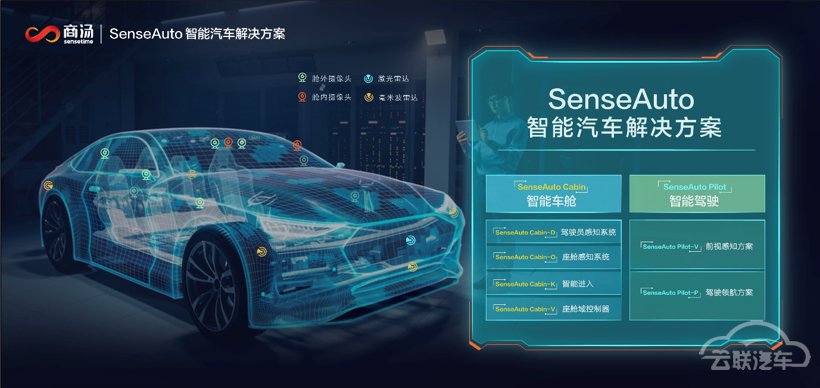 商汤科技重启香港IPO，预计12月30日挂牌上市