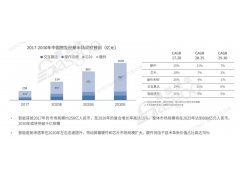 车载语音群雄并起共争智能座舱新高