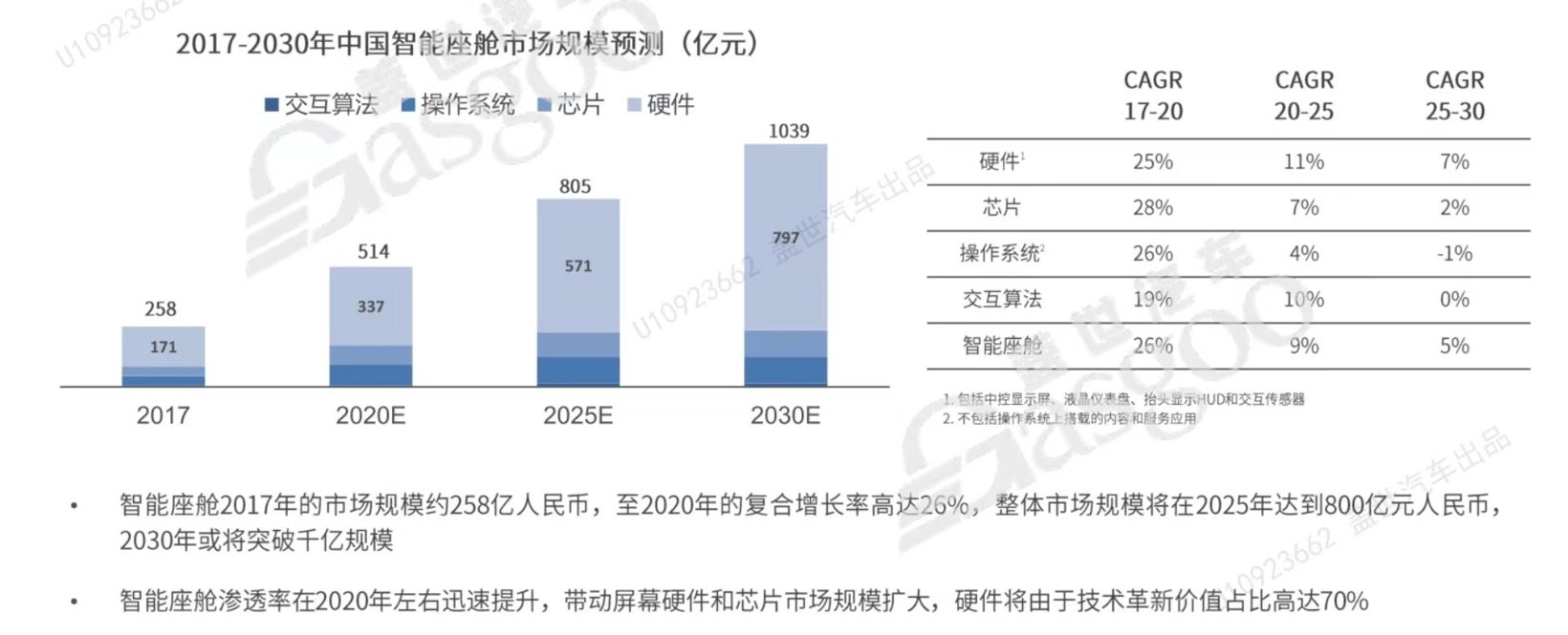 车载语音,智能座舱