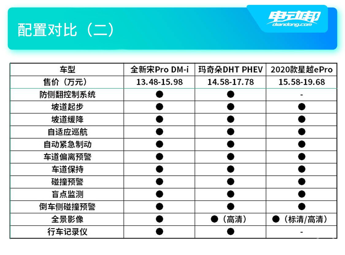 配置对比（二）.jpg