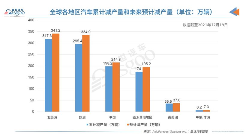 产量，东风悦达起亚，自动驾驶，华为