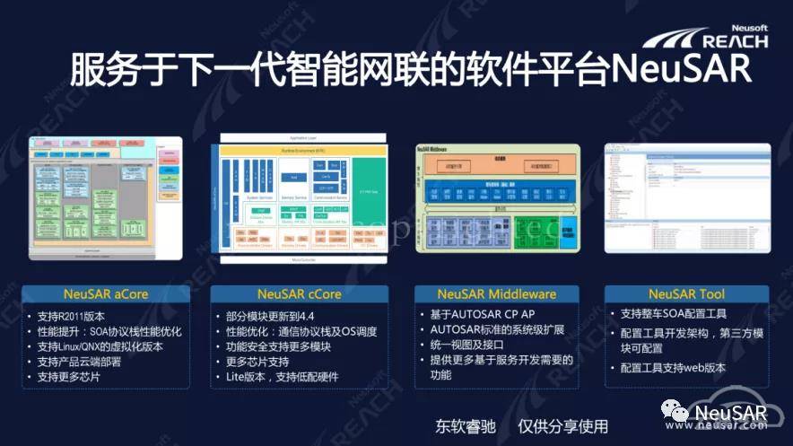 自动驾驶，东软睿驰,软件定义汽车,汽车软件