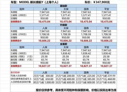 保险涨了，就不买新能源车了？