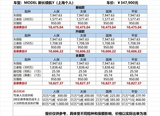 保险涨了，就不买新能源车了？