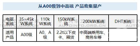 自主整车企业三电领域的布局分析