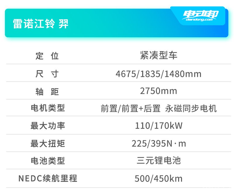 B000车型信息_羿 副本.jpg