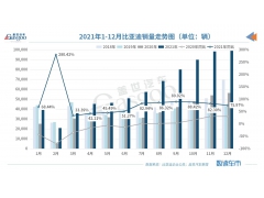ǵ2021Դ60ͬȱ218%