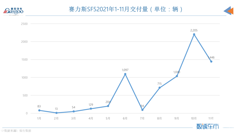 赛力斯：我命不由我