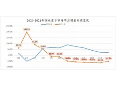 <b>2021年重卡下跌14.1%，一汽蝉联冠军，东风跌至第三</b>