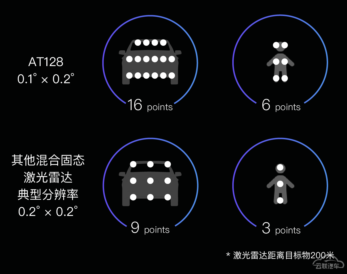 禾赛科技在CES 2022发布新一代车规级激光雷达