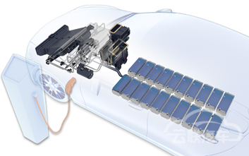 CES 2022已开始，又有哪些汽车技术供应商发布新技术？