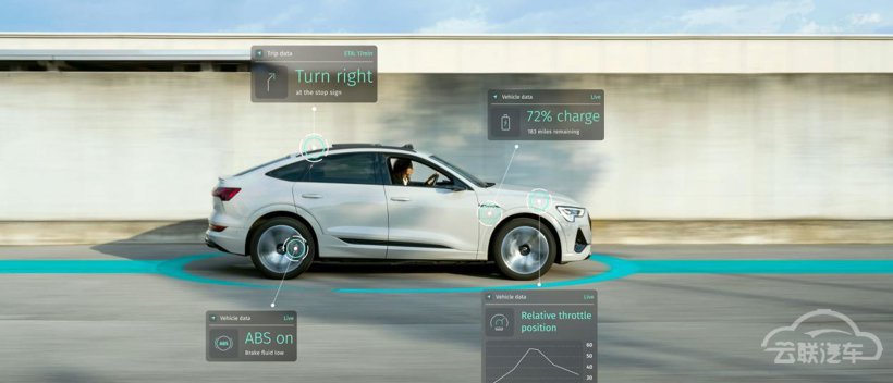 CES 2022已开始，又有哪些汽车技术供应商发布新技术？