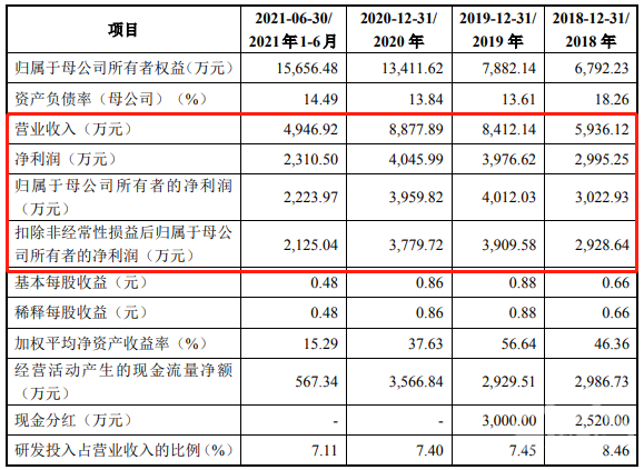 又一锂电设备企业创业板IPO获受理！