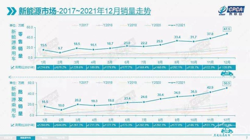 2021年收官数据暴露车市5大趋势