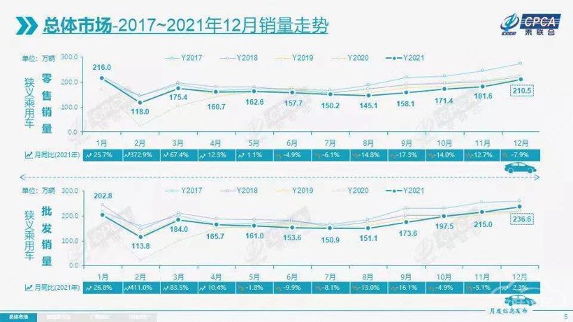 2021չݱ¶5