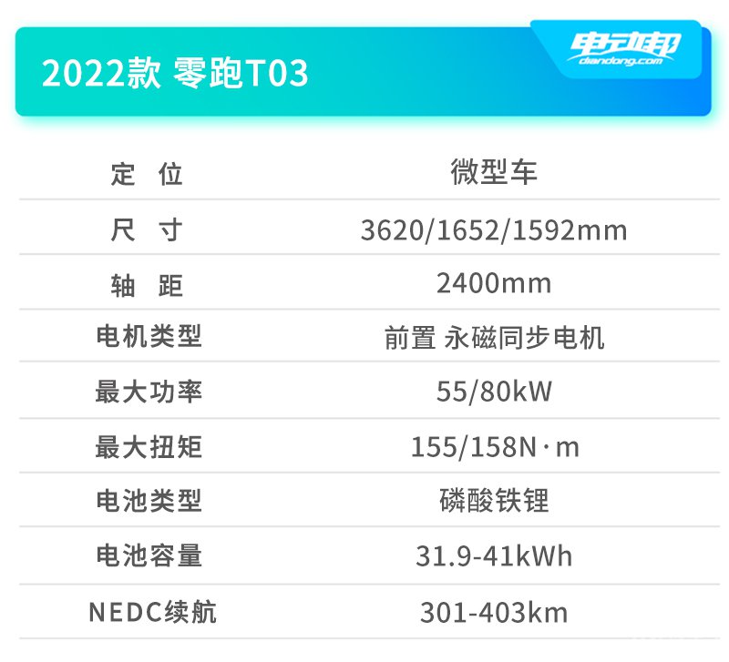 B000车型信息 副本.jpg