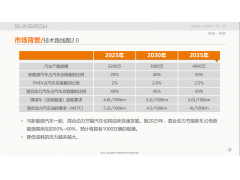 乘用车DHT专用控制器的阳光解决方案