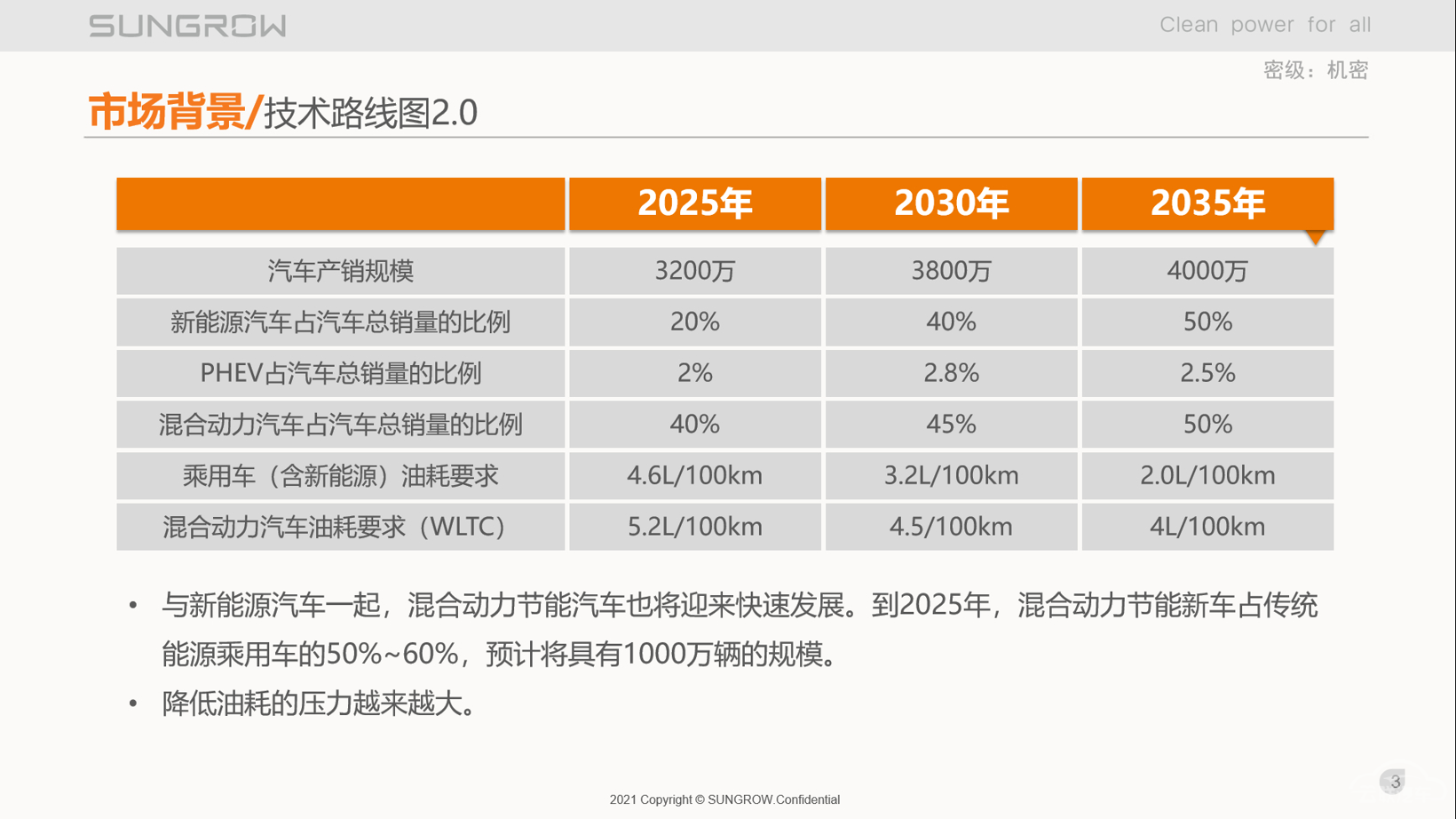 乘用车DHT专用控制器的阳光解决方案