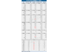 <b>31家车企2021年12月销量一览：上汽、奇瑞等多车企创年度最高月销</b>