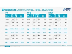 <b>2021，充电基础设施新增超90万台</b>