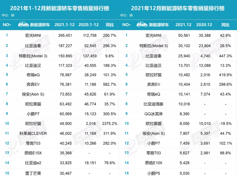 2021车市七问，谁是赢家？