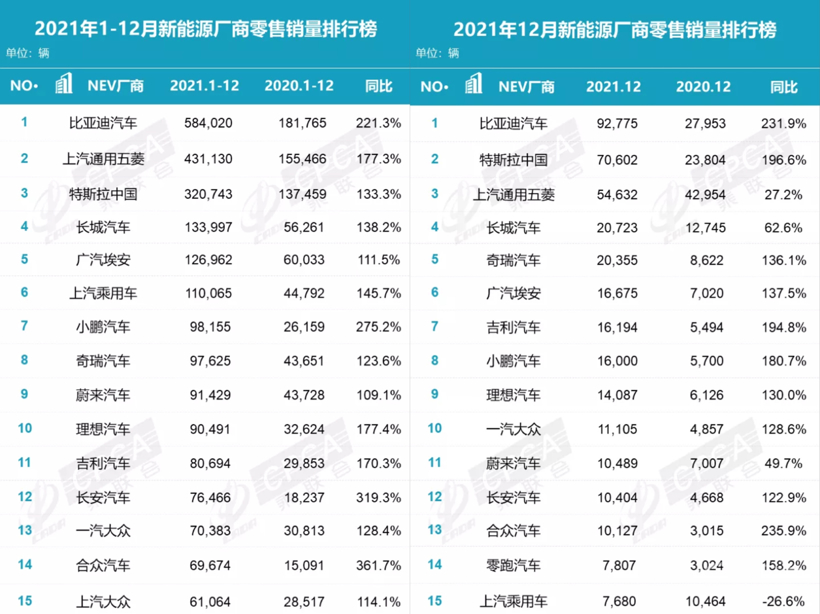 2021车市七问，谁是赢家？