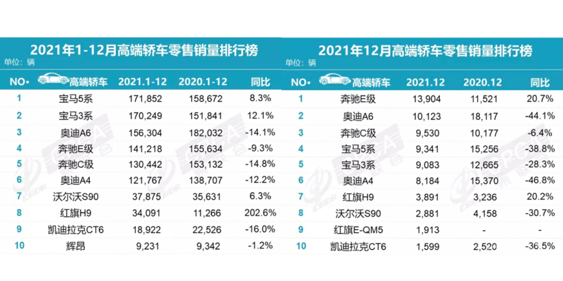 2021车市七问，谁是赢家？