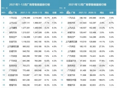 <b>2021车市七问，谁是赢家？</b>