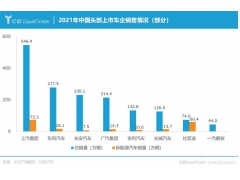 <b>新势力黑马狂奔，主机厂神仙打架，中国车企卷翻了</b>