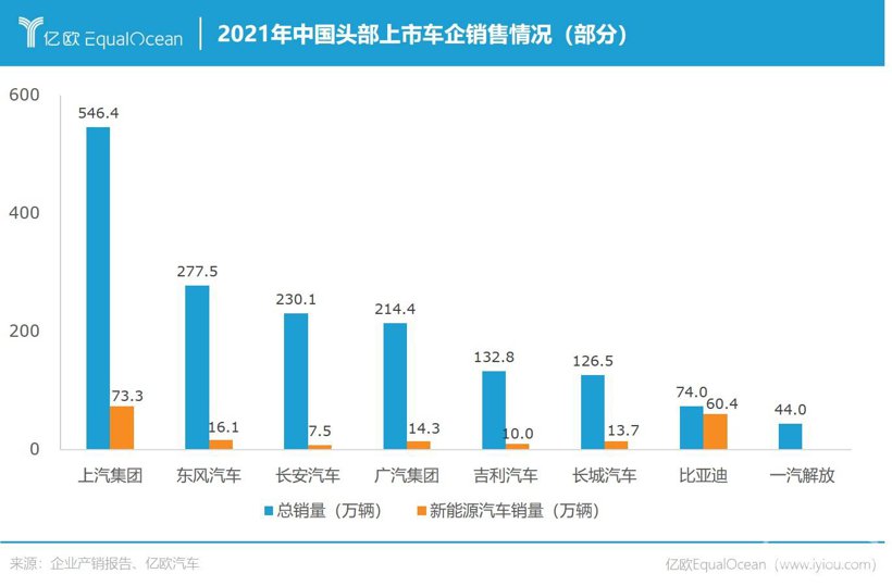 新势力黑马狂奔，主机厂神仙打架，中国车企卷翻了