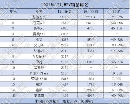 2021年高端MPV持续升温 传祺M8引领自主向上