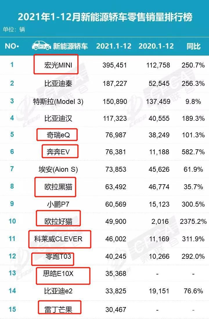 MINIEV们，2022还能再火一年？