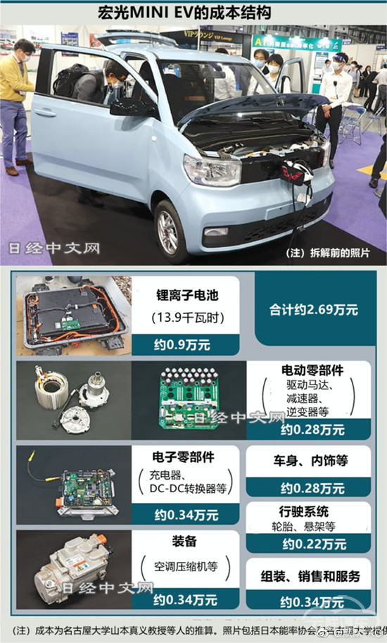 MINIEVǣ2022ٻһꣿ