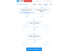 打入全球主流供应链！美的集团：将