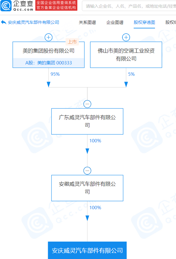 打入全球主流供应链！美的集团：将提供新能源汽车整车级方案