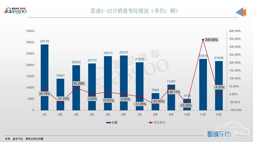 12月轿车销量TOP10：宏光MINIEV月售超5万辆，帝豪携手秦PLUS登榜