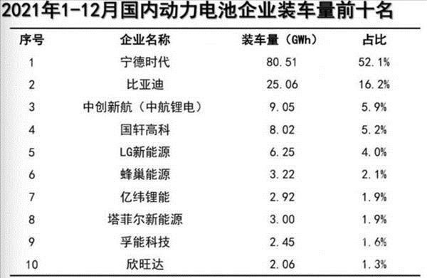 换电是宁德时代的“终局密码”？