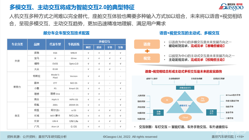 人机共驾时代，如何实现更理想的人机交互？