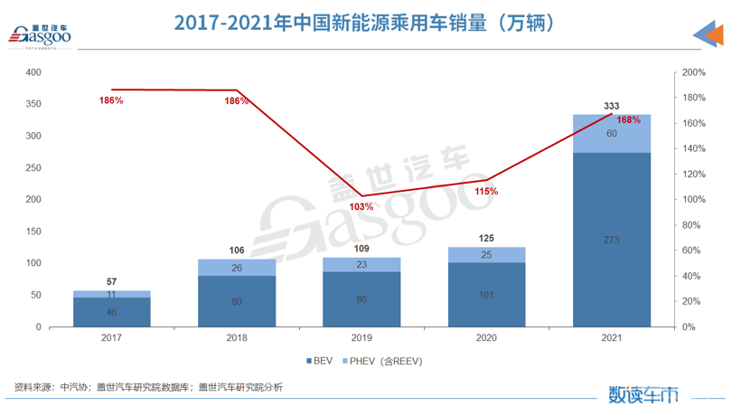 2022车市预测：乘用车年销2255万辆，新能源乘用车渗透率将达21%