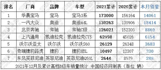 ھ롰Ѽ 2021Bؼ