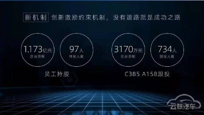 长安新能源B轮融资50亿元 3年后IPO上市